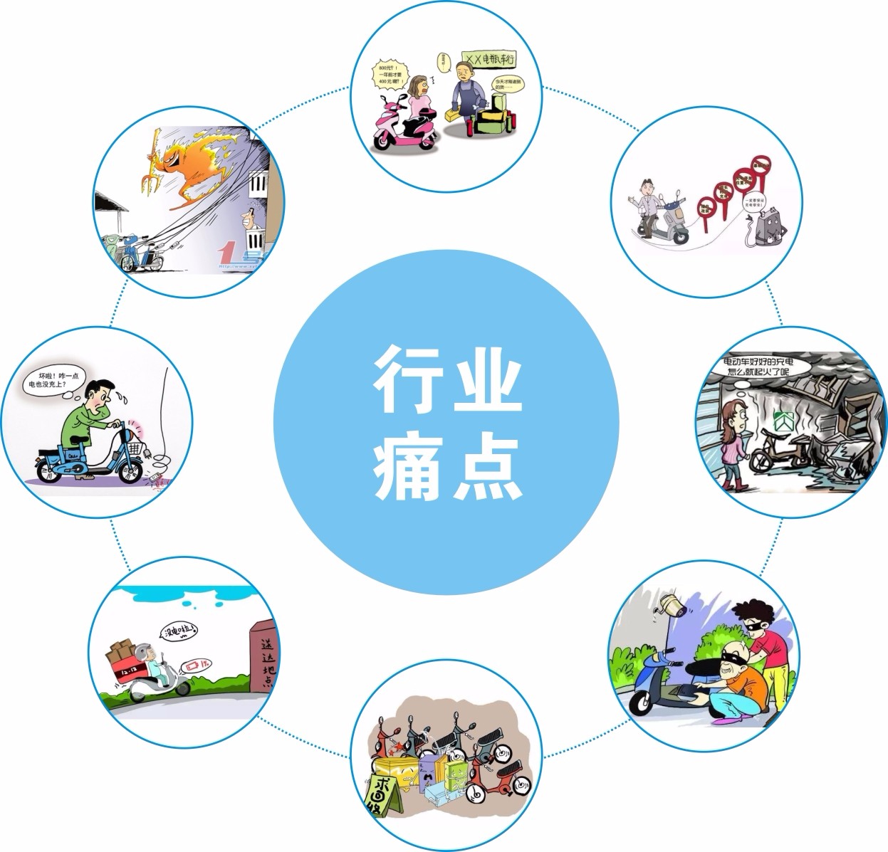 痛點圖.jpg