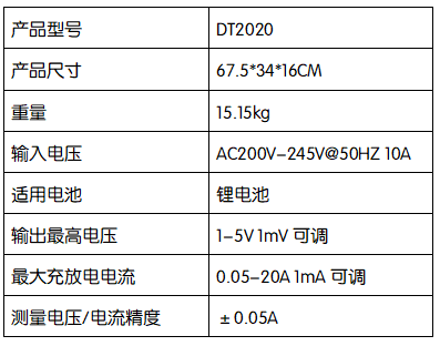 2020參數.png